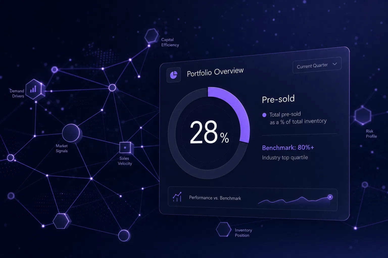 Pre-sale gap analytics dashboard