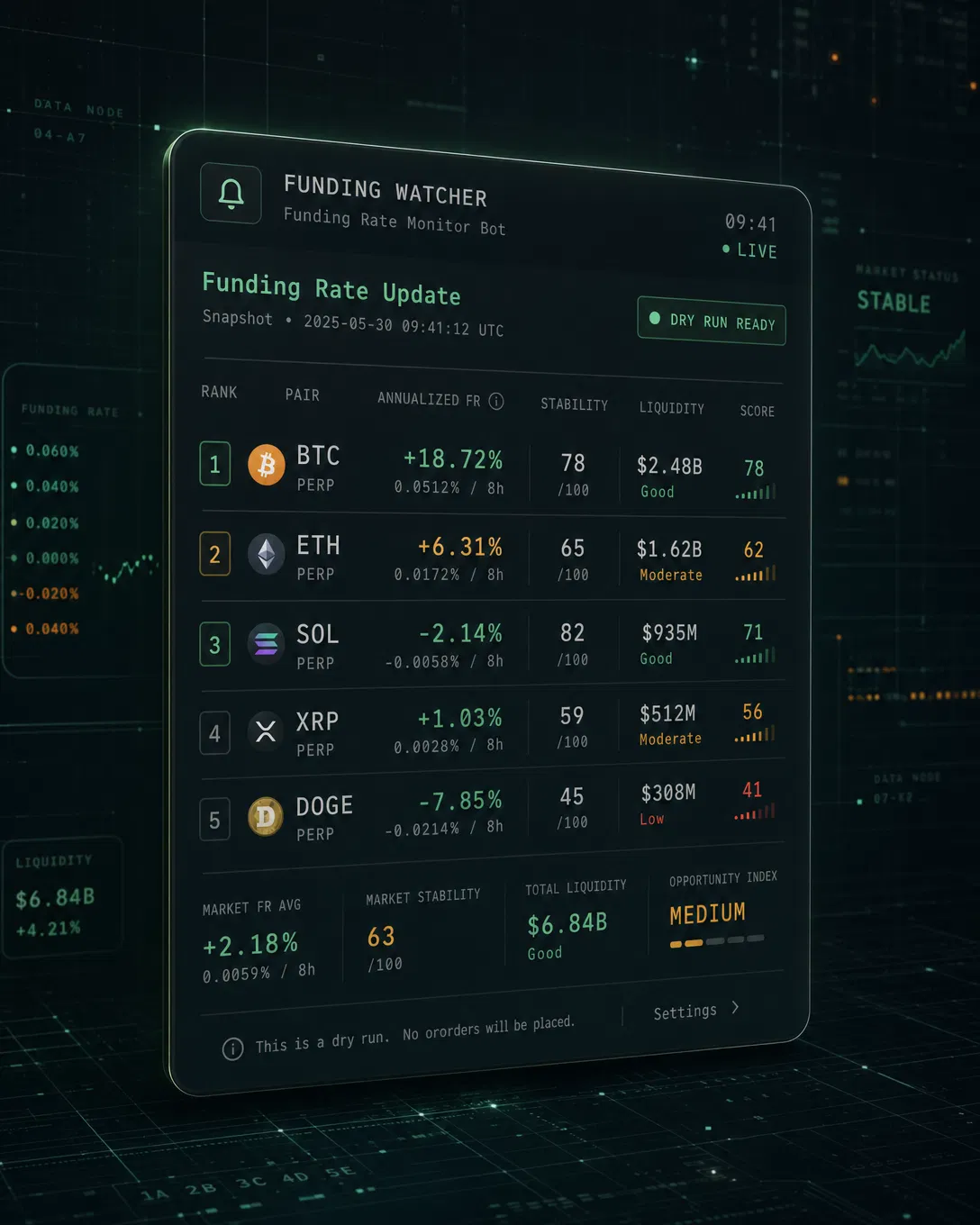 LINE notification ranking preview