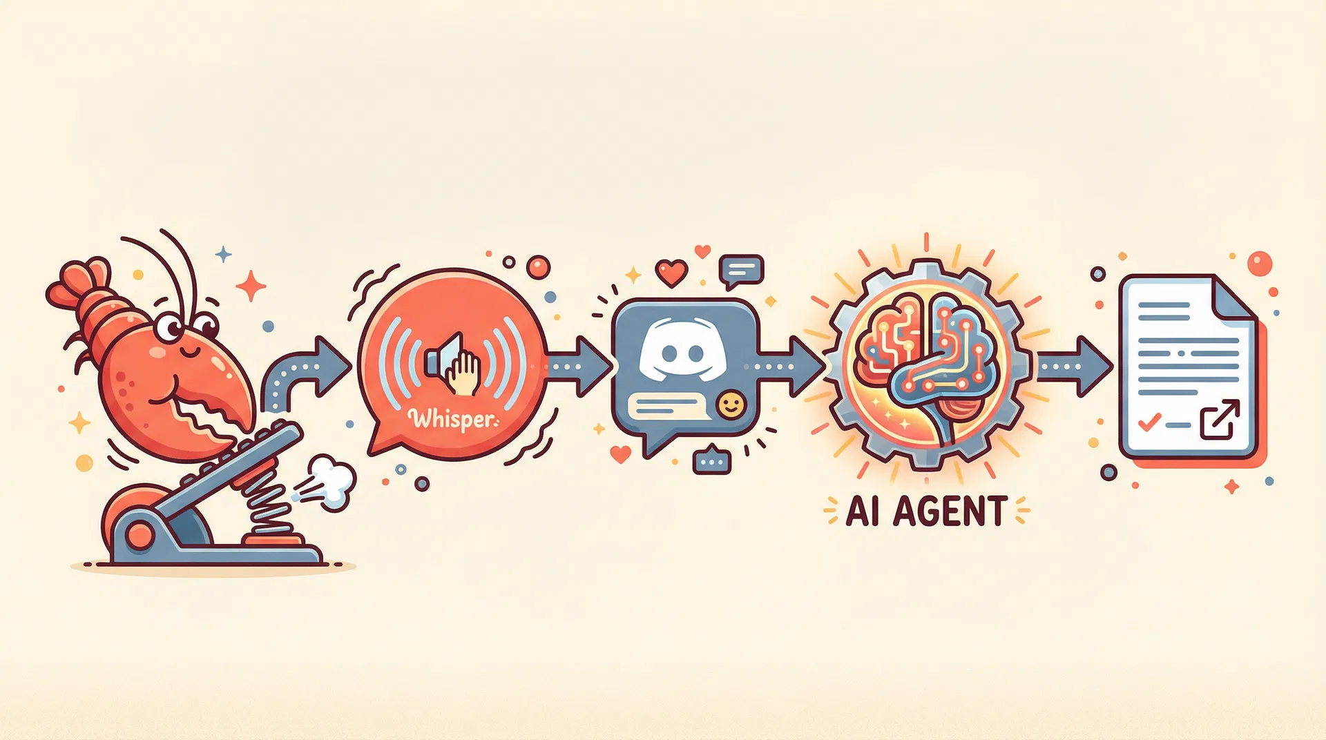 Claw mascot pressing foot pedal through the whisper-to-agent workflow pipeline