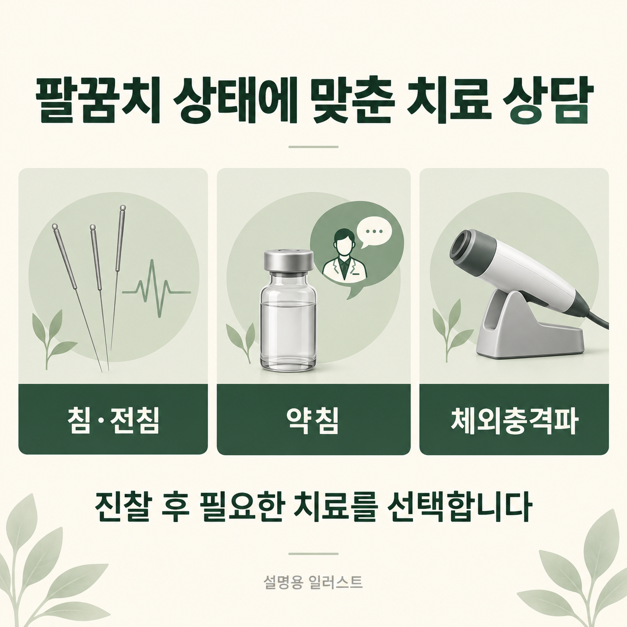팔꿈치 상태에 맞춘 치료 상담 · 설명용 일러스트