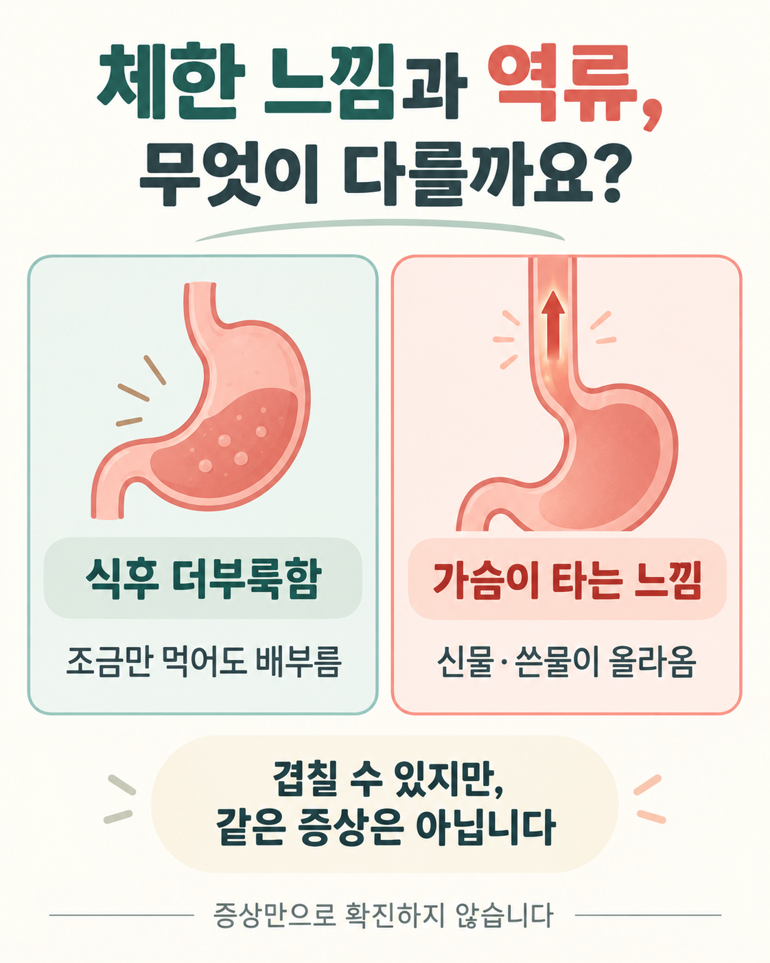 더부룩함과 역류 증상의 차이