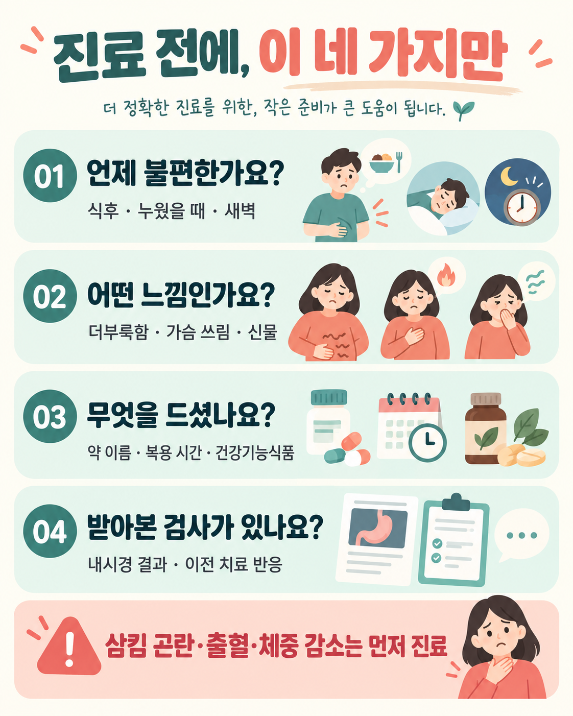 역류 증상 상담 전 준비할 네 가지