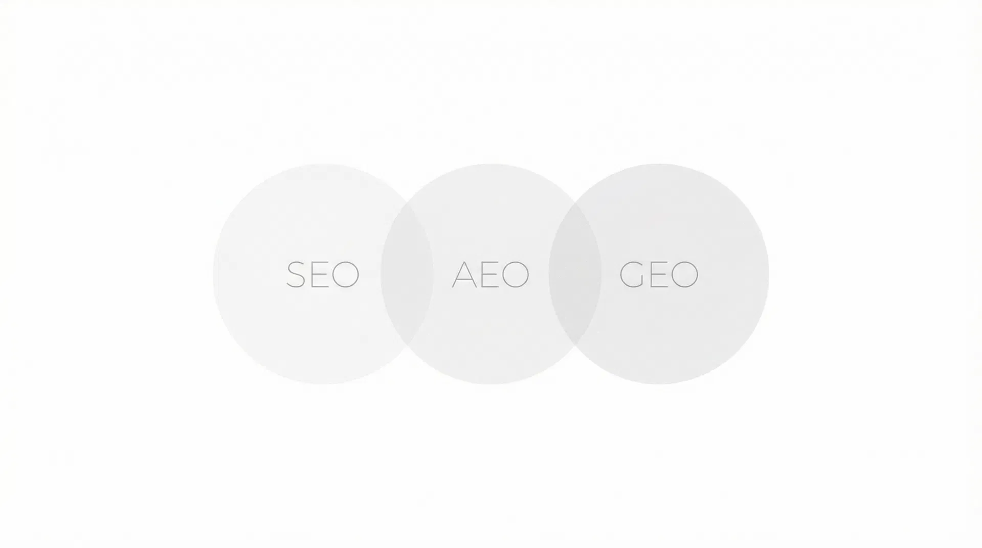 Del SEO al AEO y GEO: cómo cambia la visibilidad de las marcas en la era de la IA