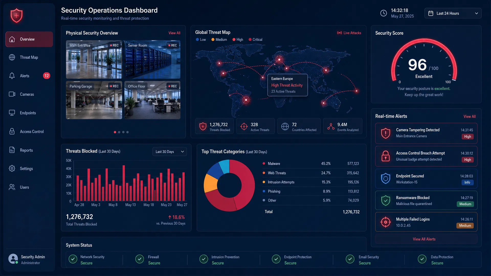 P² Cyber Security Operations Dashboard