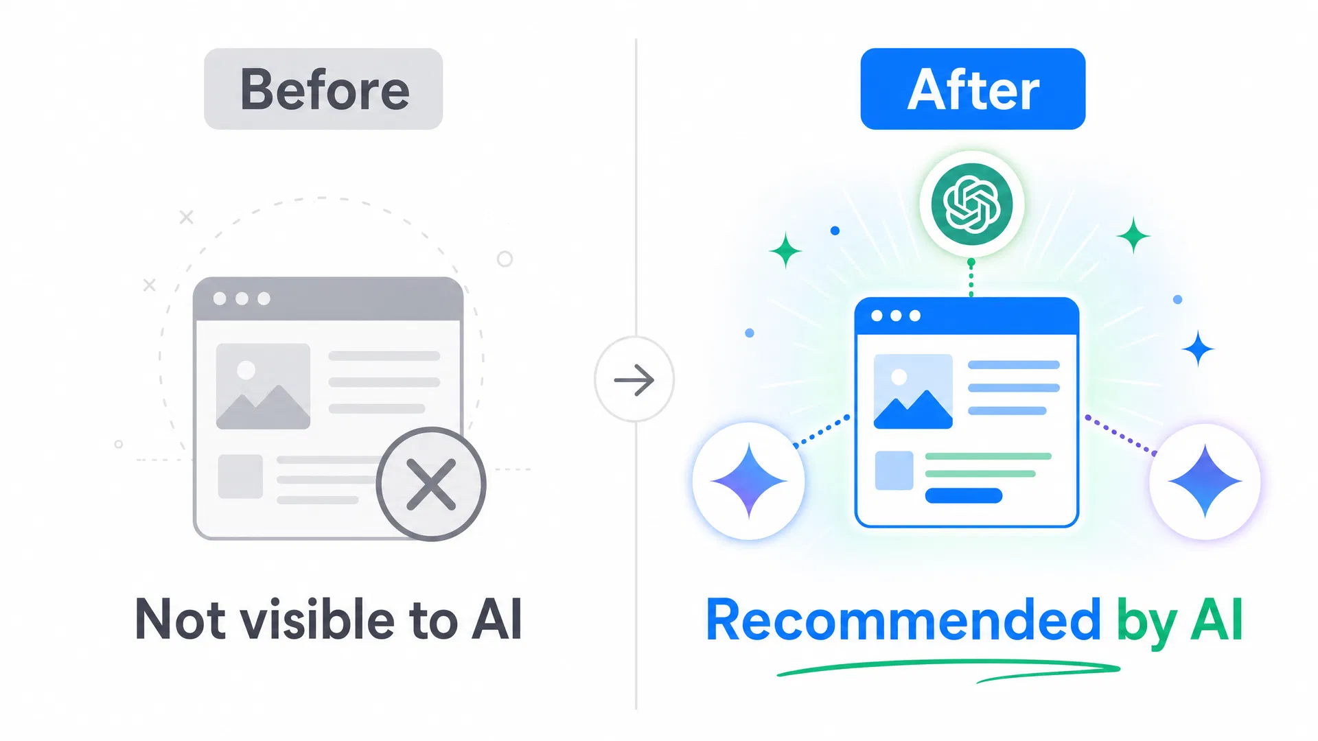 Before and after AI visibility rebuild