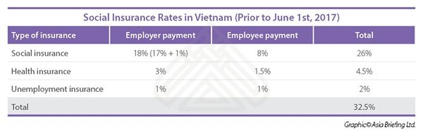 ベトナムの社会保険・医療保険制度ガイド：2026年版