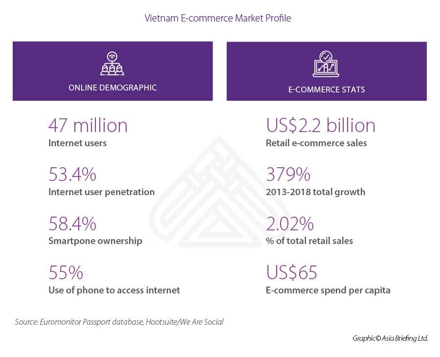 ベトナムの物流・配送サービスガイド：EC・小売業者向け（2026年版）