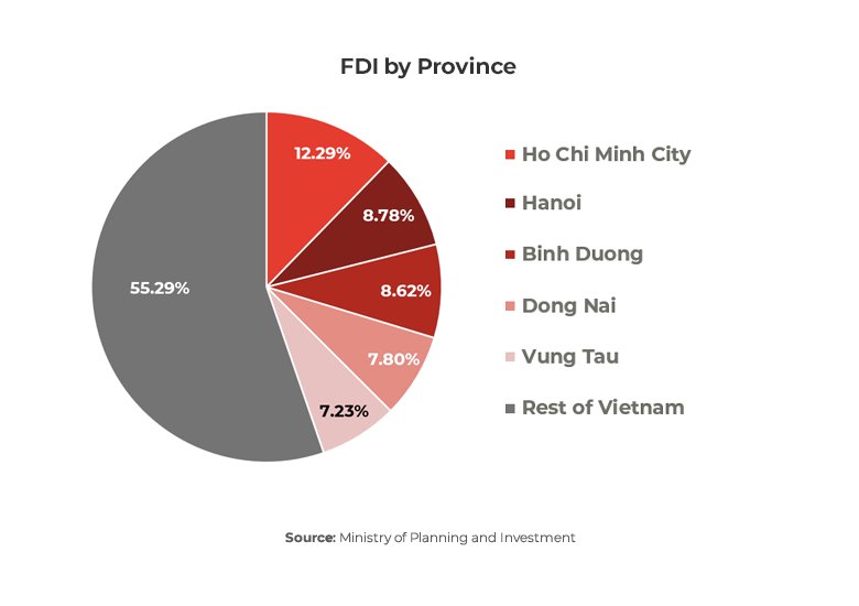 ベトナムのFDI、2026年1月に5年ぶりの高水準を記録：22.8億ドルを達成