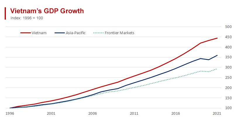 ホーチミン市の食品産業、2026年に二桁成長を目指す：輸出拡大が鍵