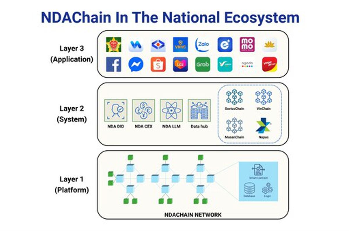 ブロックチェーン、ベトナムの国家デジタルインフラの戦略的柱に