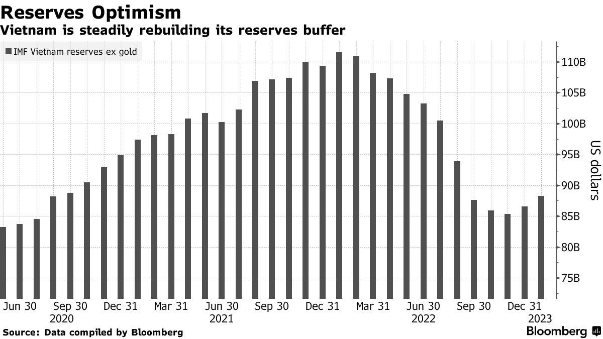 ムーディーズ、ベトナムの財政赤字拡大を予測