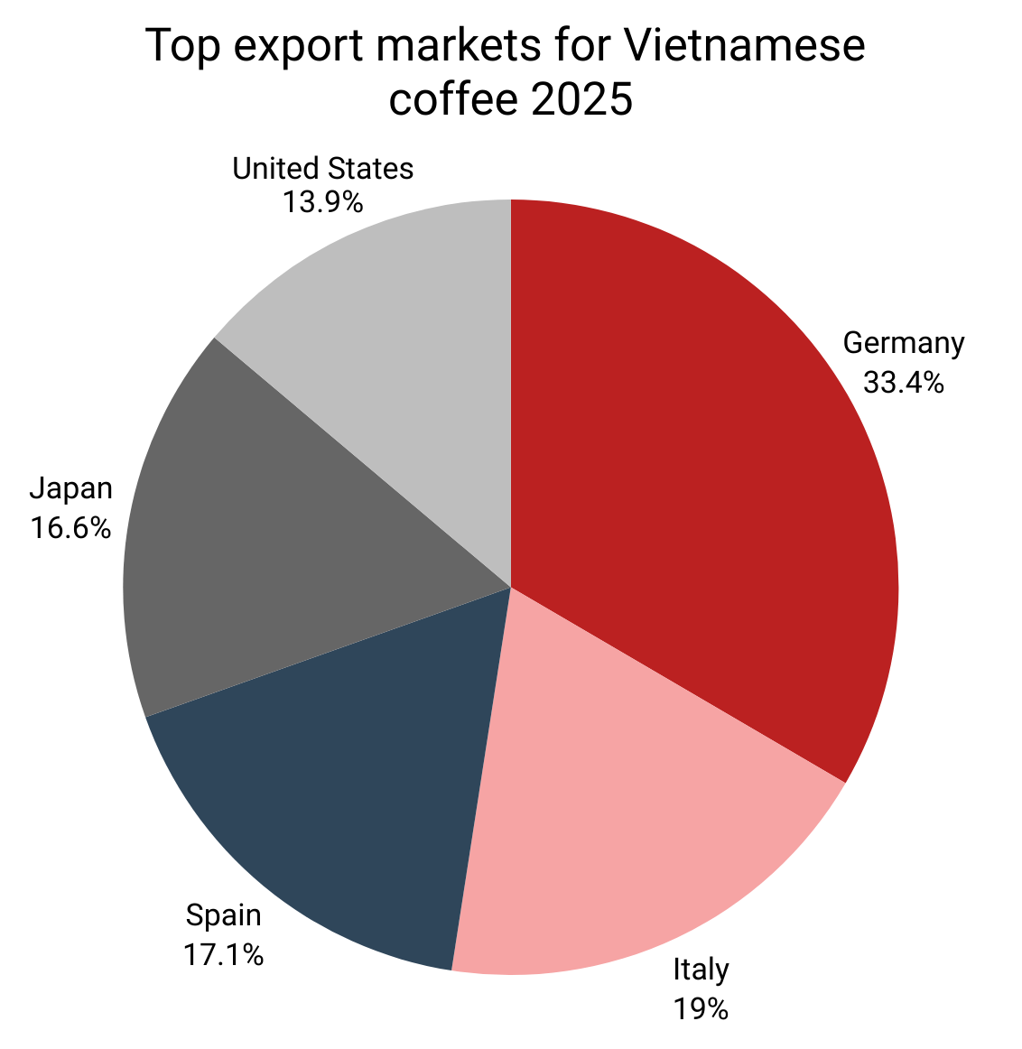 ベトナムコーヒー輸出、2026年は記録的な年に