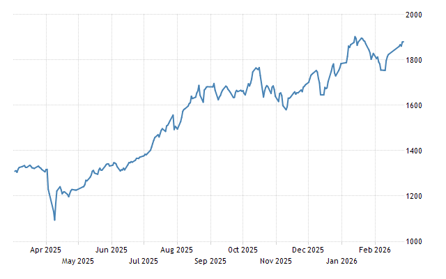 VN-Index、FTSE昇格期待と外国資金回帰で2026年強気相場継続—2,033ポイントも視野