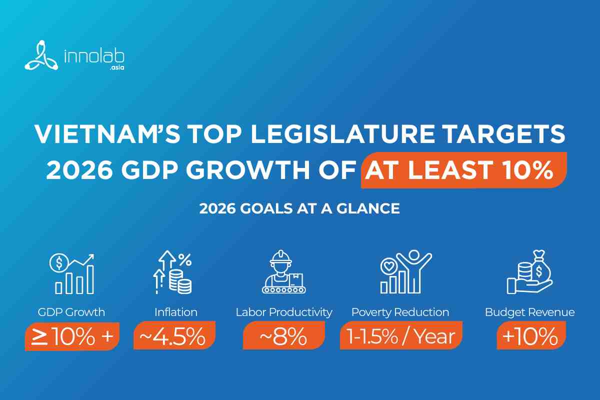ベトナム、新規企業設立が70%急増、2026年初頭の経済回復が鮮明に