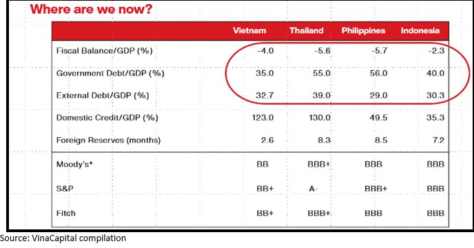 HSBCがベトナムの投資適格格付け取得を支援、2030年目標達成へ