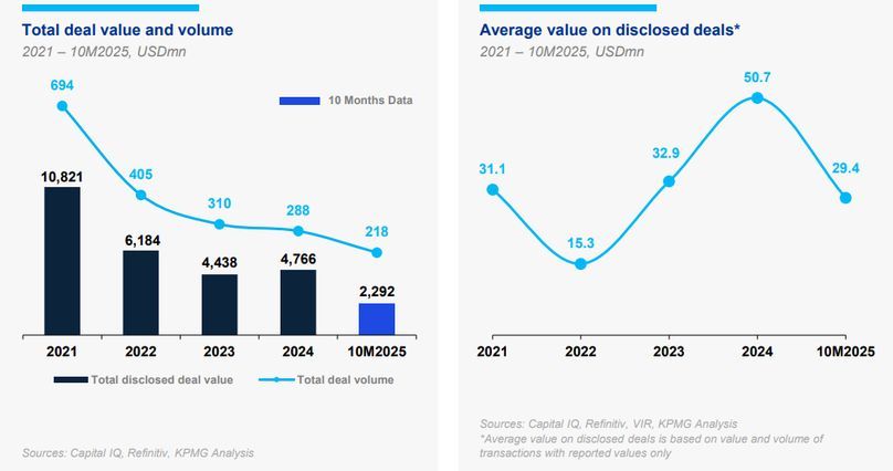 ベトナムでのM&Aと企業買収の実務（2026年版）