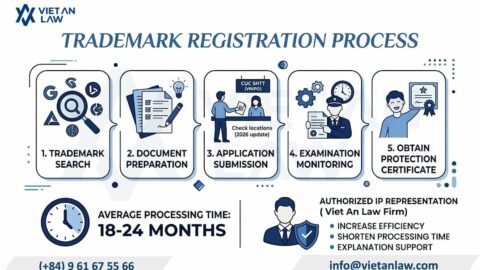 ベトナム知的財産法改正：4月1日施行、審査期間を30%短縮