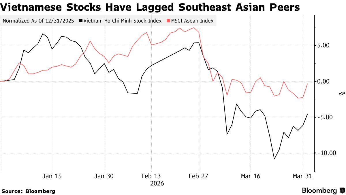 ベトナム不動産市場のリセットが深化：土地投機の終焉と資金調達モデルの転換