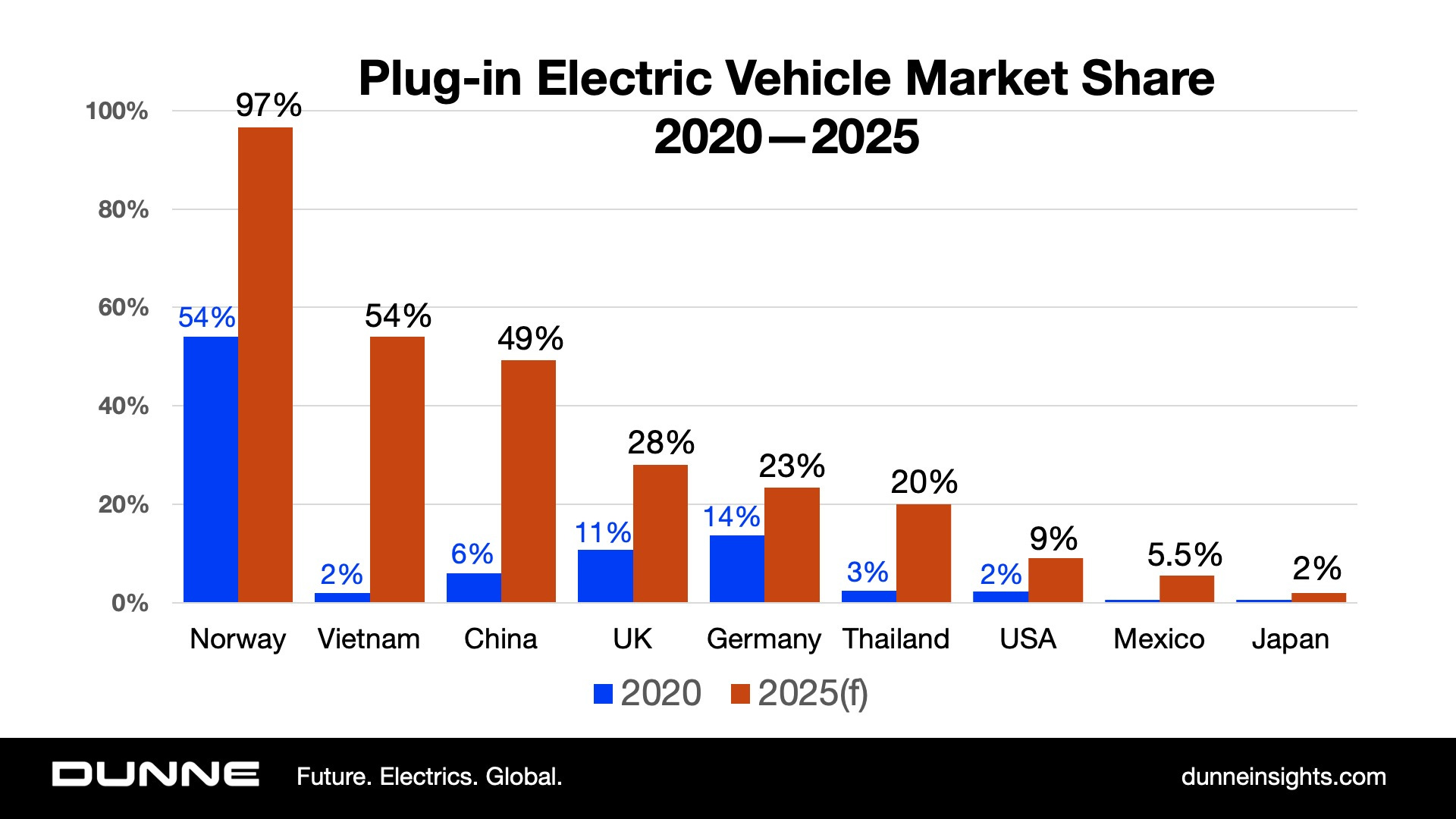 手頃な電気自動車がベトナム自動車市場を変革：2026年が転換点に