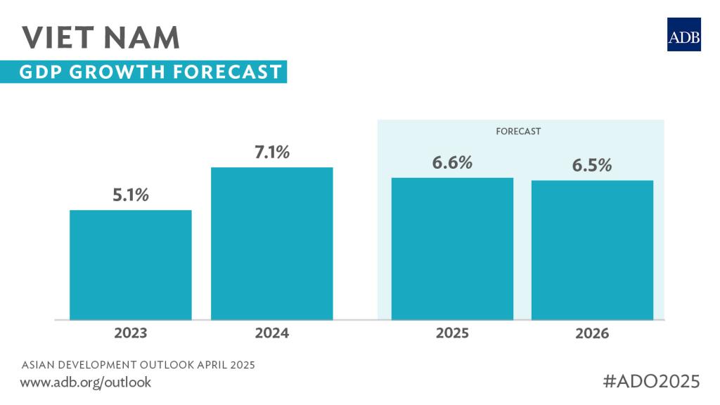 2026年4月6日 ベトナム国会開会・中東紛争の物流影響・FTSE格上げ審査 まとめ