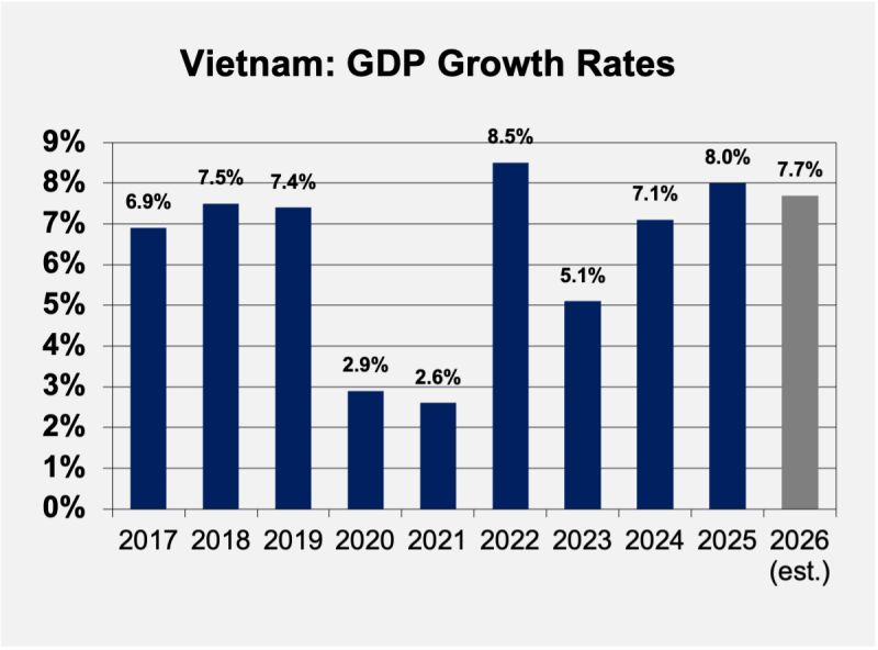 ベトナム2026年第1四半期GDP成長率7.83％の背景と中東紛争リスクの影響