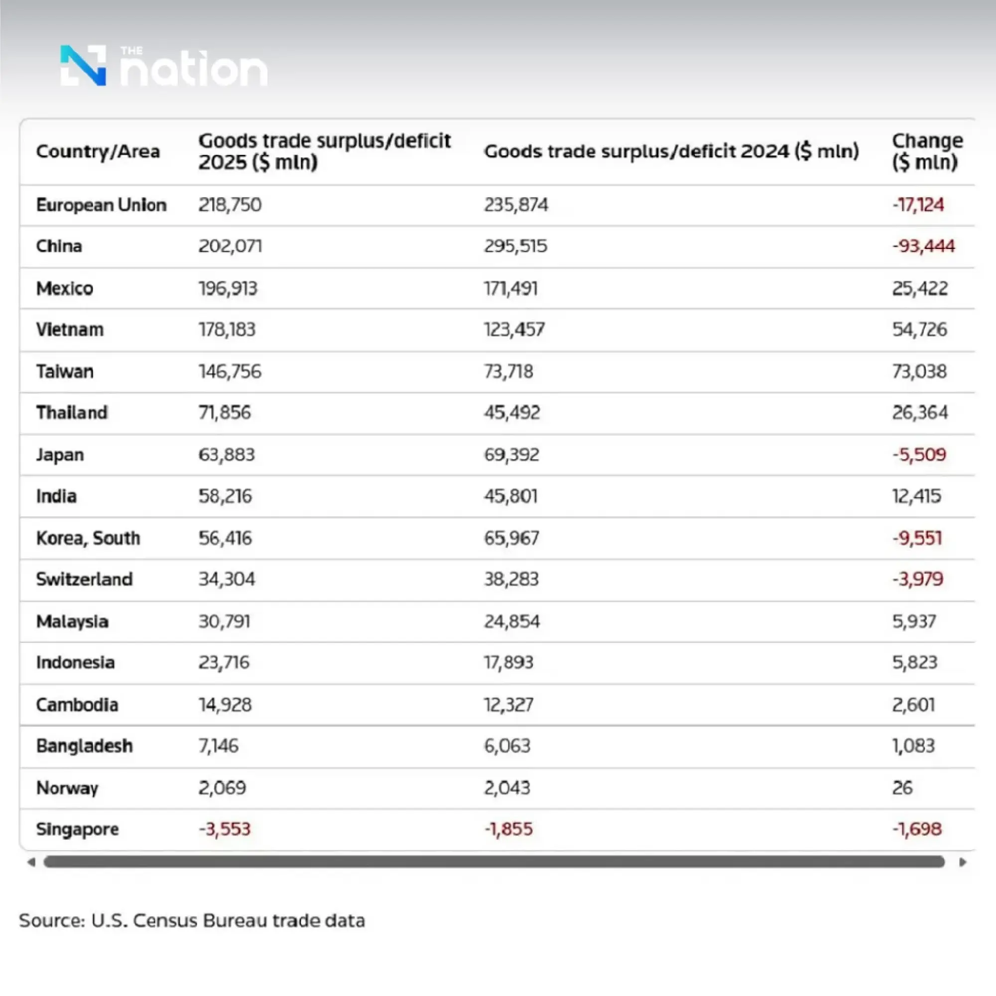 米国がSection 301貿易調査を発動：ベトナムを含む16カ国の製造過剰能力と強制労働を標的に