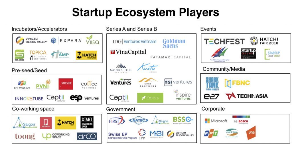 ベトナムが「スタートアップ国家戦略」を発表：2030年にユニコーン3社追加、GII世界トップ40を目指す