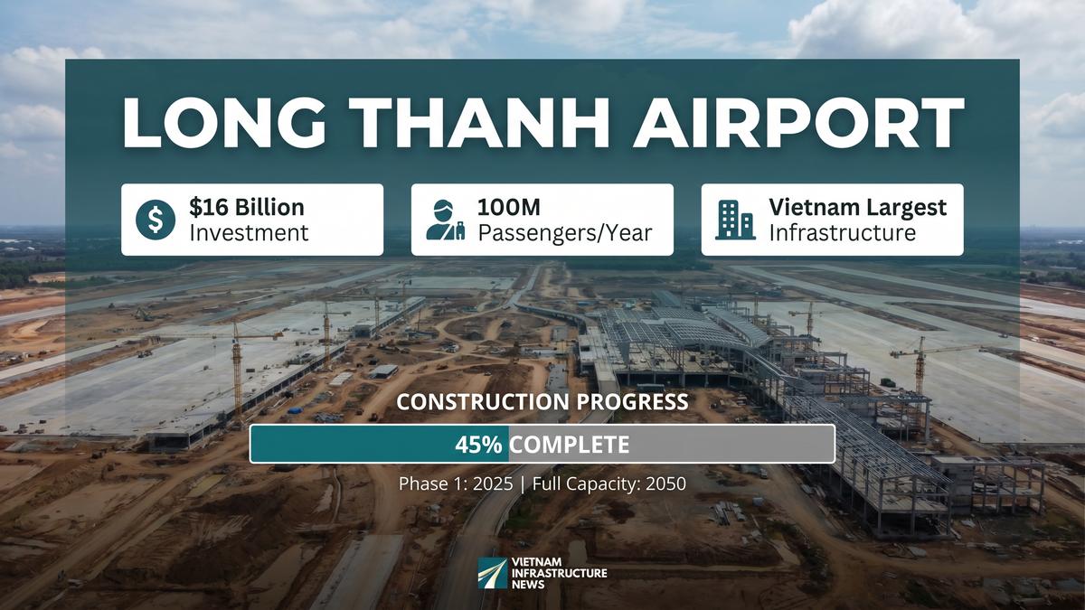 ロンタン国際空港建設加速：首相が緊急指示、ベトナム史上最大インフラ投資160億ドルの現状