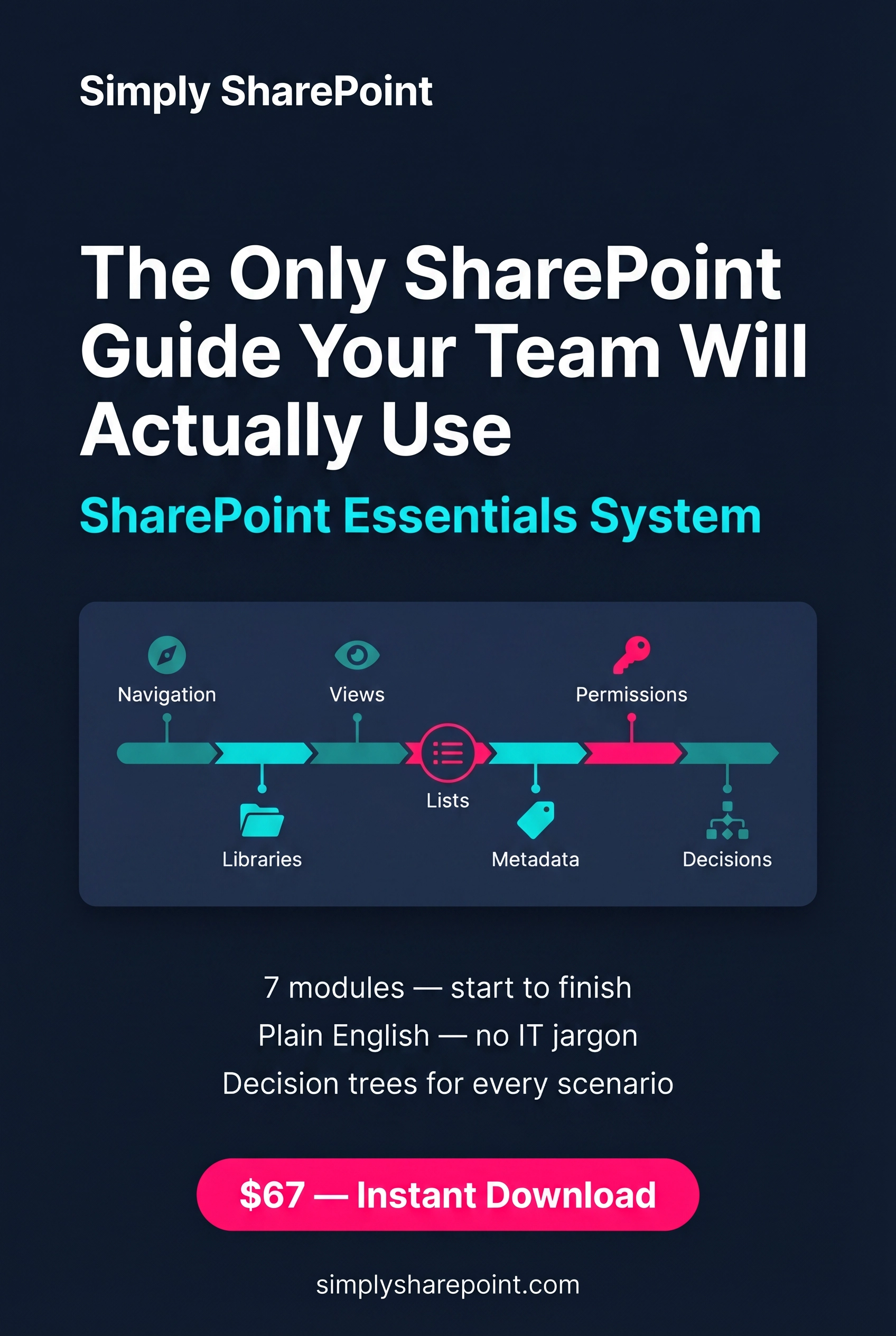 SharePoint Essentials System