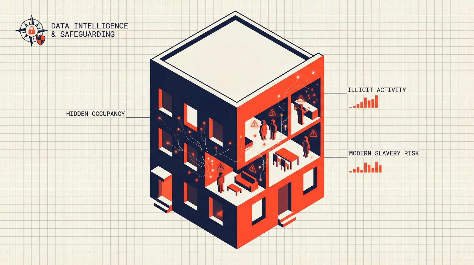 The Hidden Epidemic: Identifying Modern Slavery in the UK Property Sector