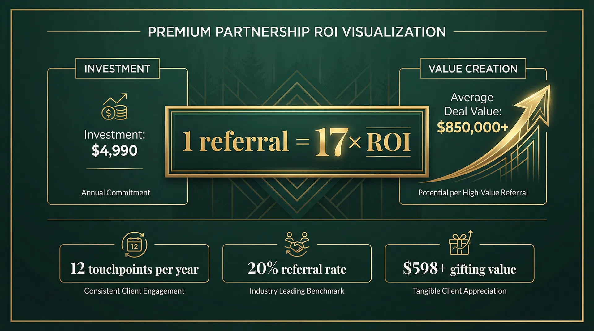 ItalyCalling ROI for real estate agencies