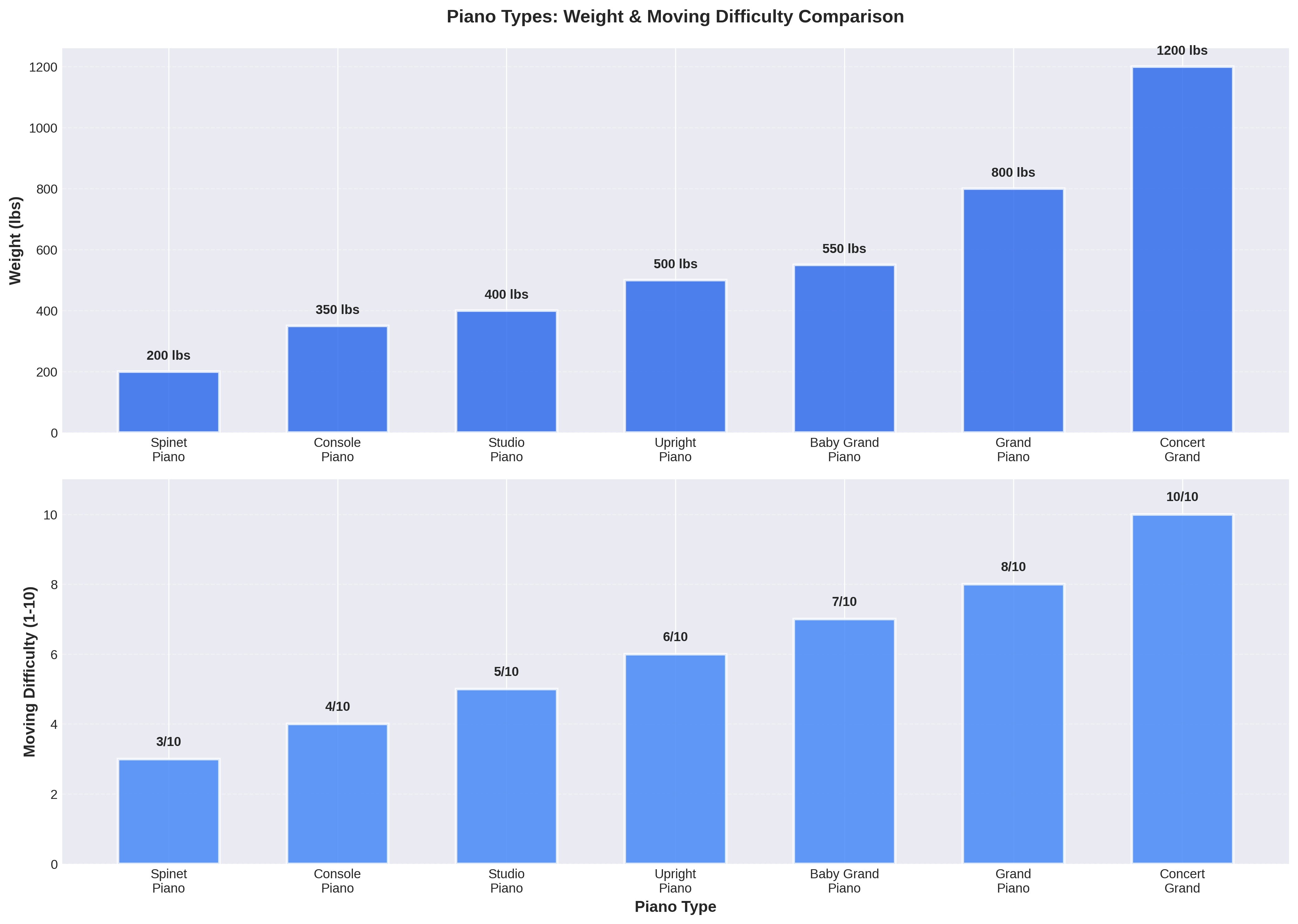 Piano Types Comparison
